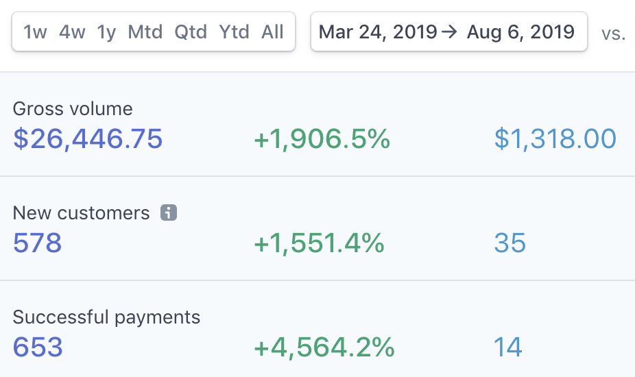 earning passive income